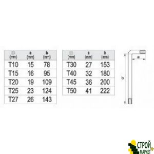 Набір ключів Torx довгі 9 предметів T10-T50 YT-0512 Yato