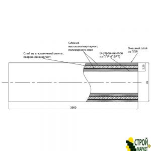 Труба композит из PPR PPR/Al/PPR армированная алюминием 25х3,25 PN25 SD00009590 Blue Ocean