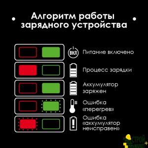 Устройство зарядное для аккумуляторов литий-ион 20 В, ток заряда 2.0 А WT-0344 Intertool